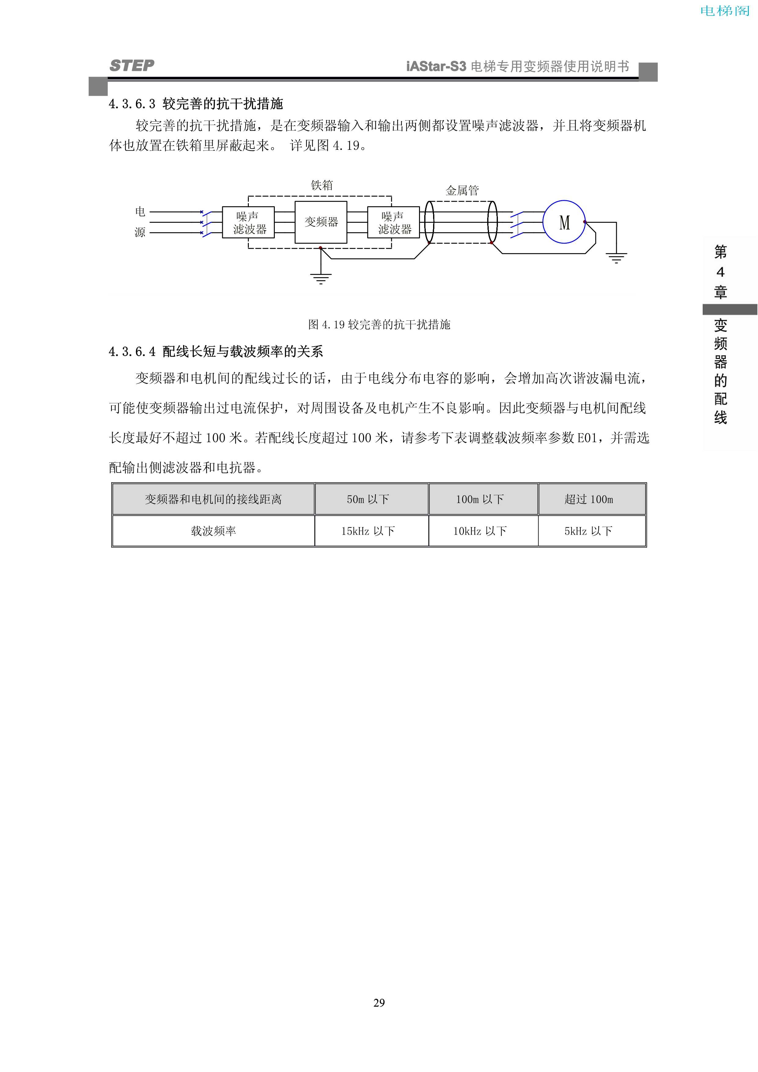 iAStar-S3系列电梯专用变频器使用说明书-9(V2[1].03)_37.jpg