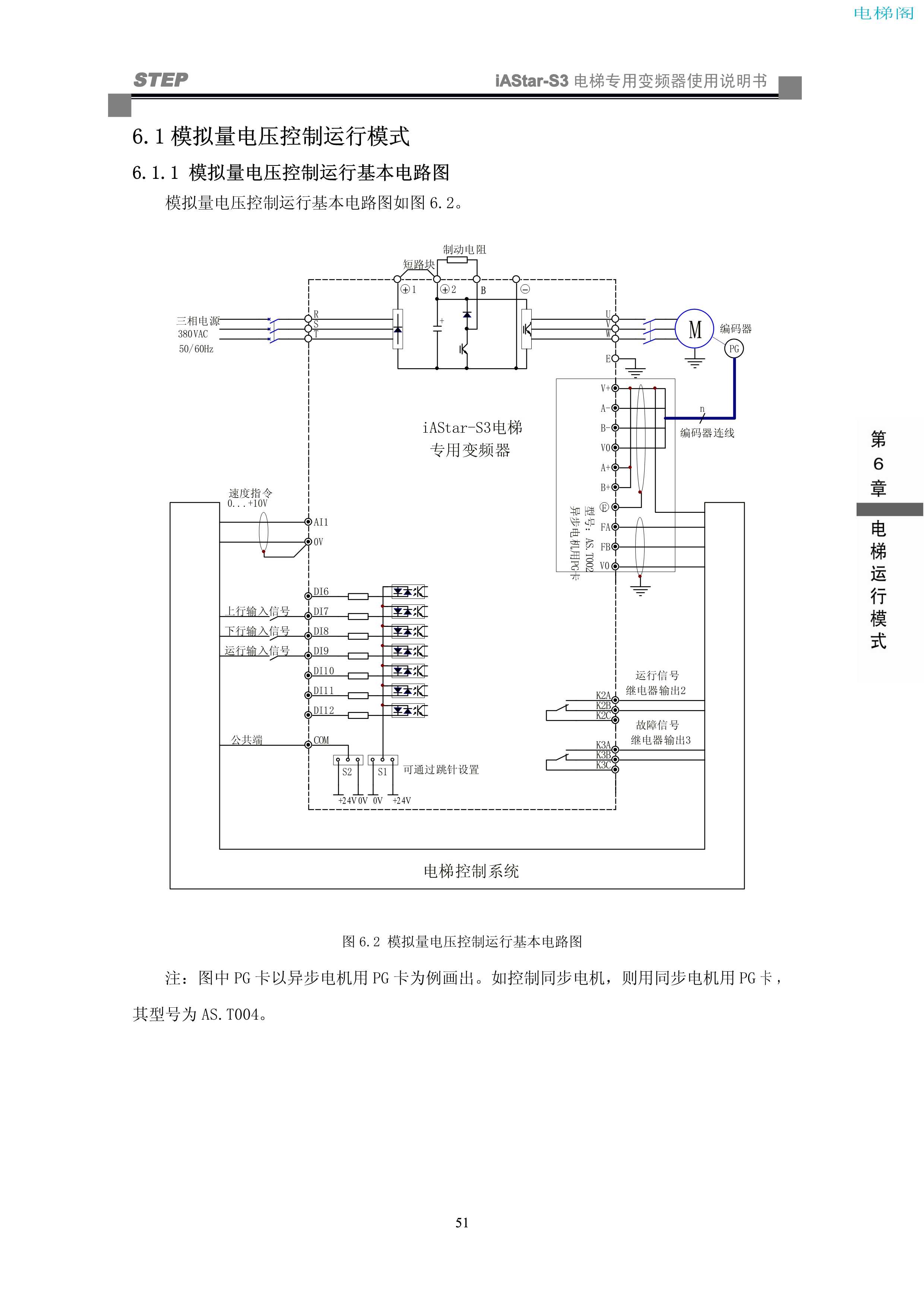iAStar-S3系列电梯专用变频器使用说明书-9(V2[1].03)_59.jpg