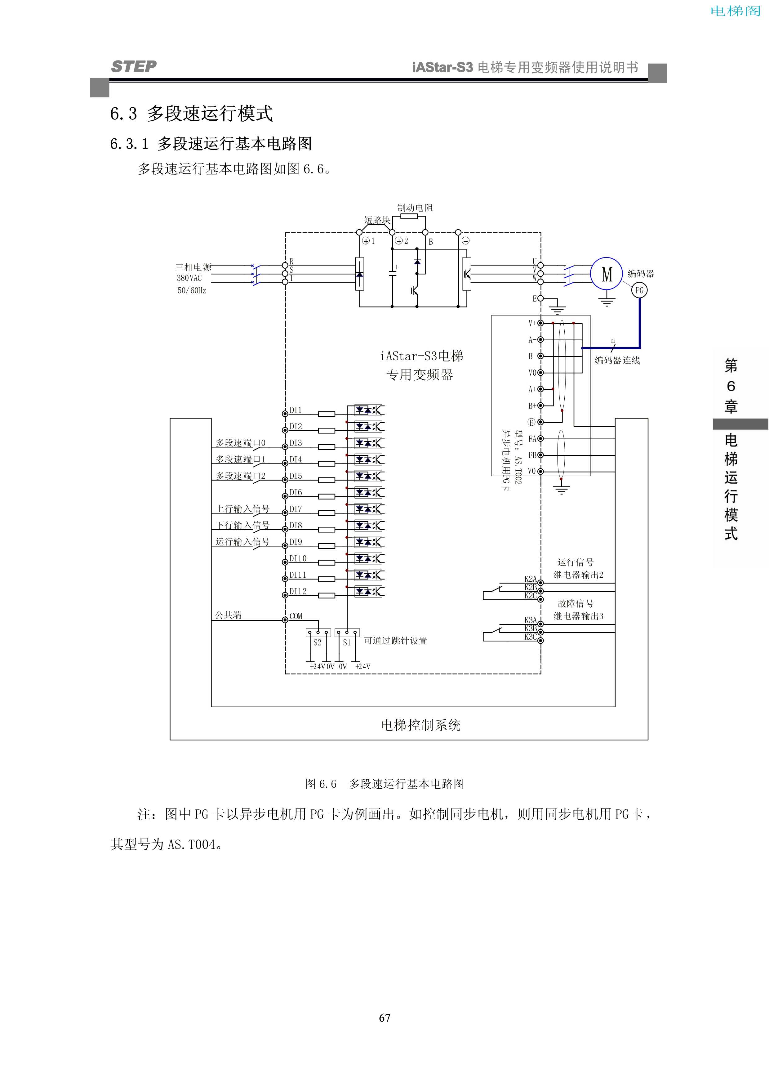 iAStar-S3系列电梯专用变频器使用说明书-9(V2[1].03)_75.jpg