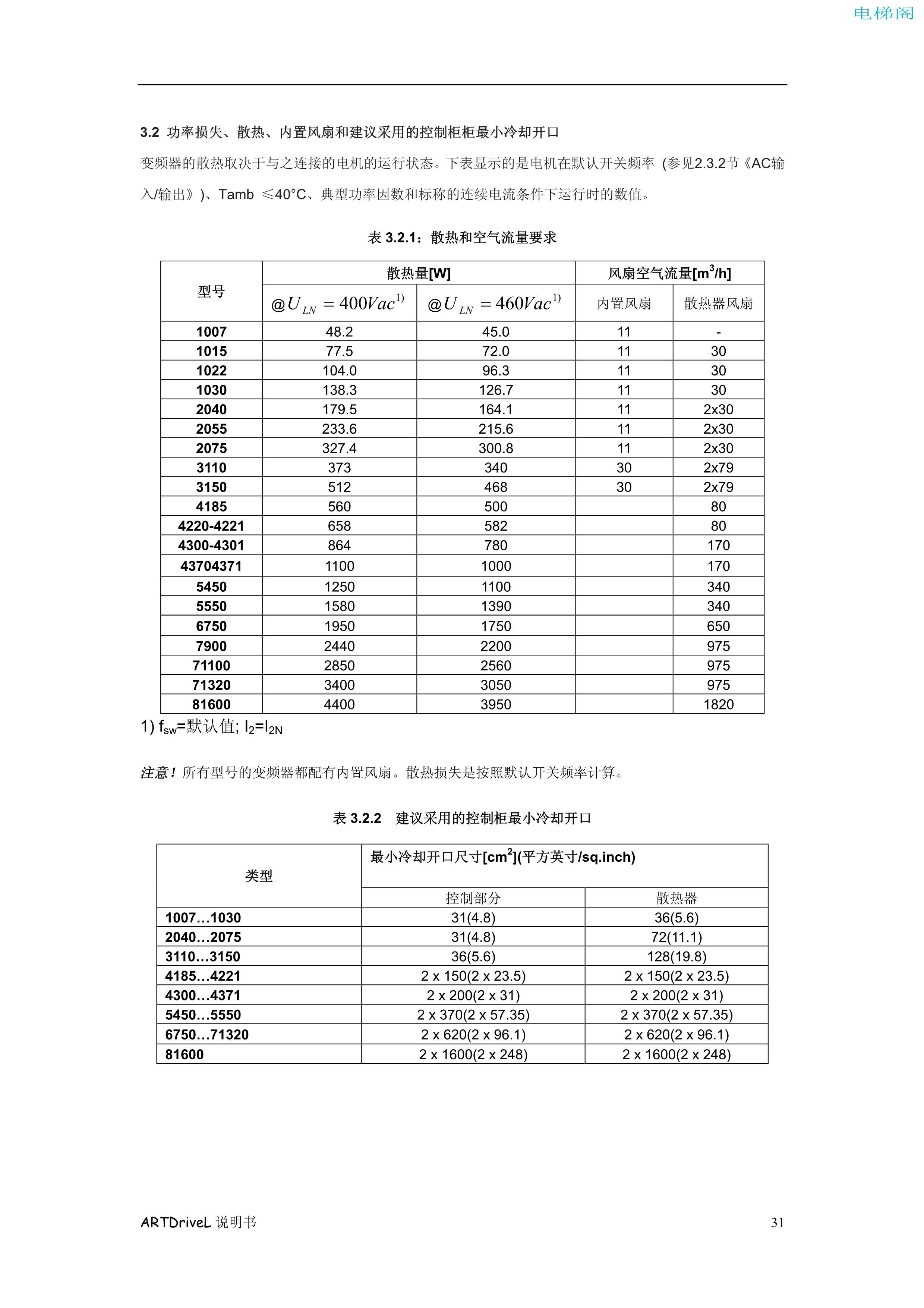 西威变频器电梯专用矢量控制型中文版说明书——机械安...
