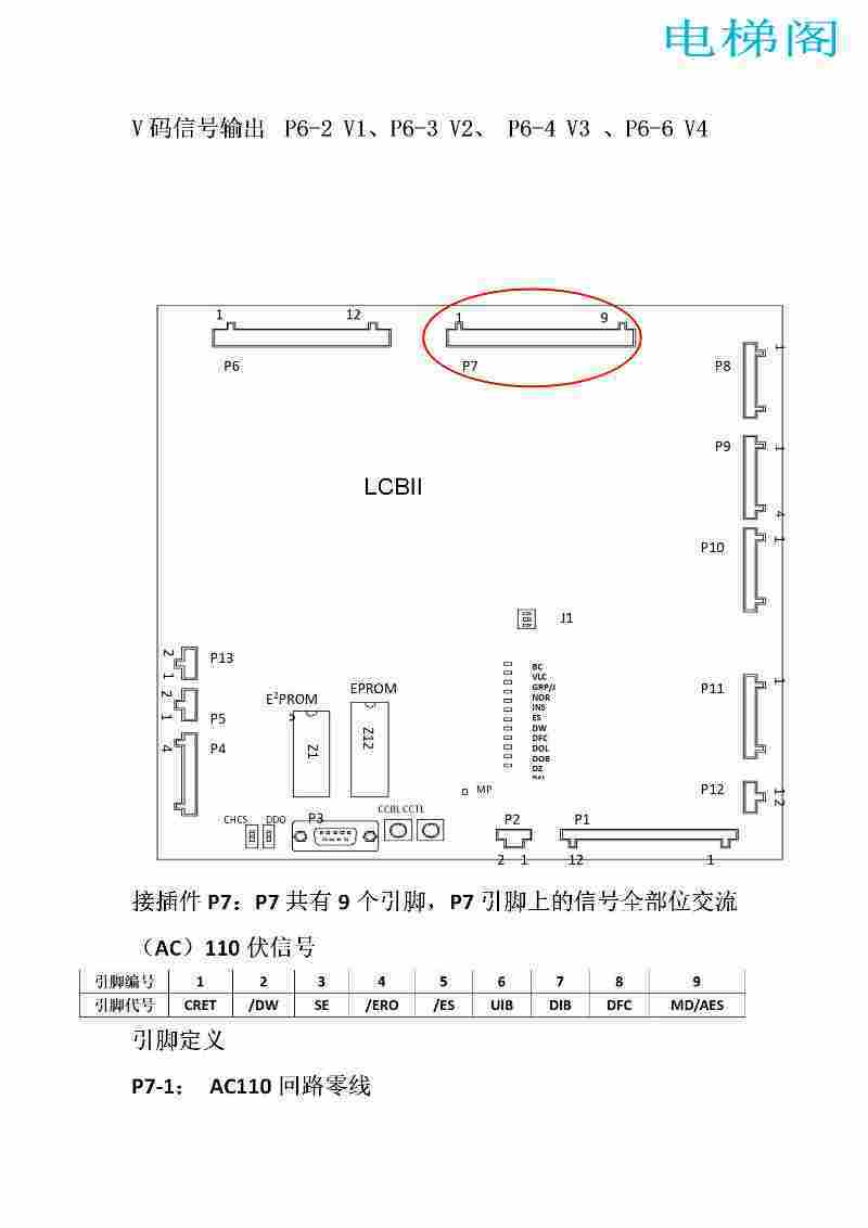 奥的斯（Logic Control Board II） LCBII板的接口定义